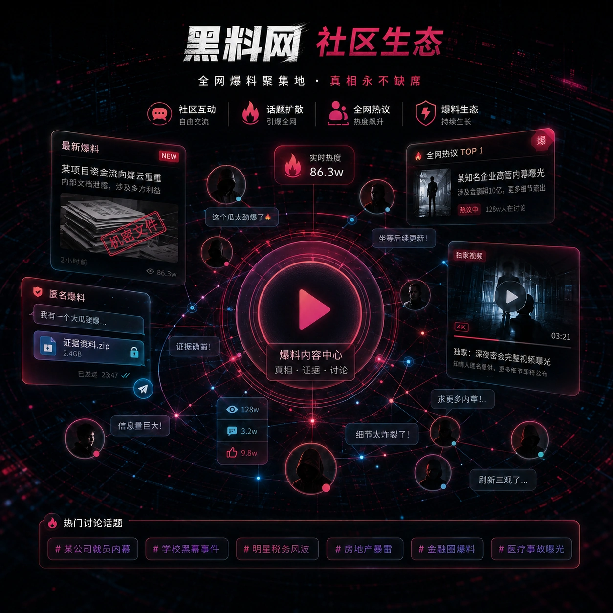 围观社区讨论场景